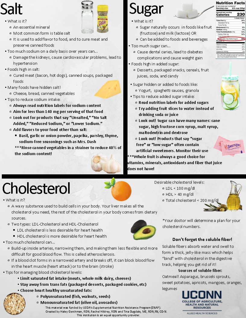 Sugar Salt Cholesterol
