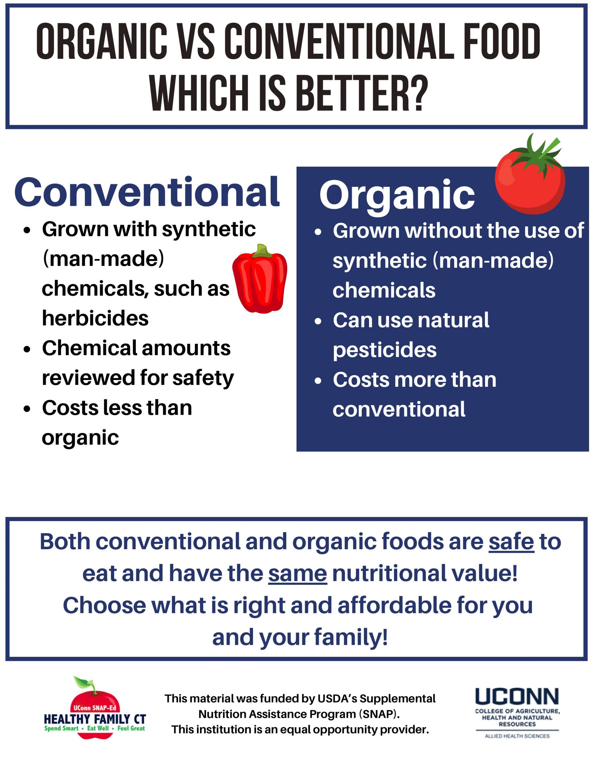 organic vs conventional graphic