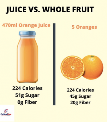 orange juice infographic