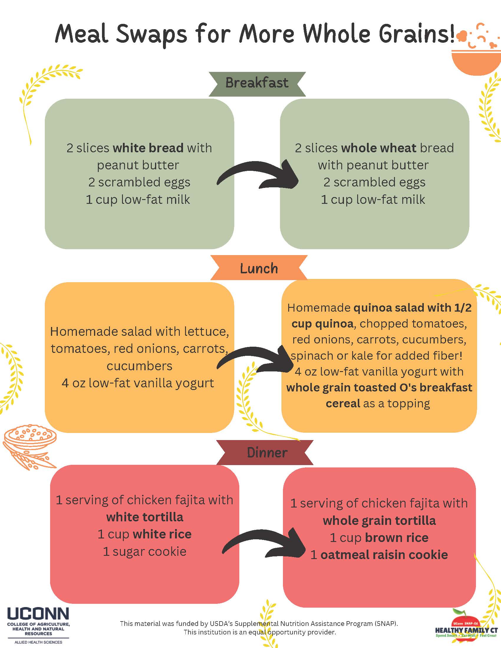 whole grain meal swaps to increase fiber