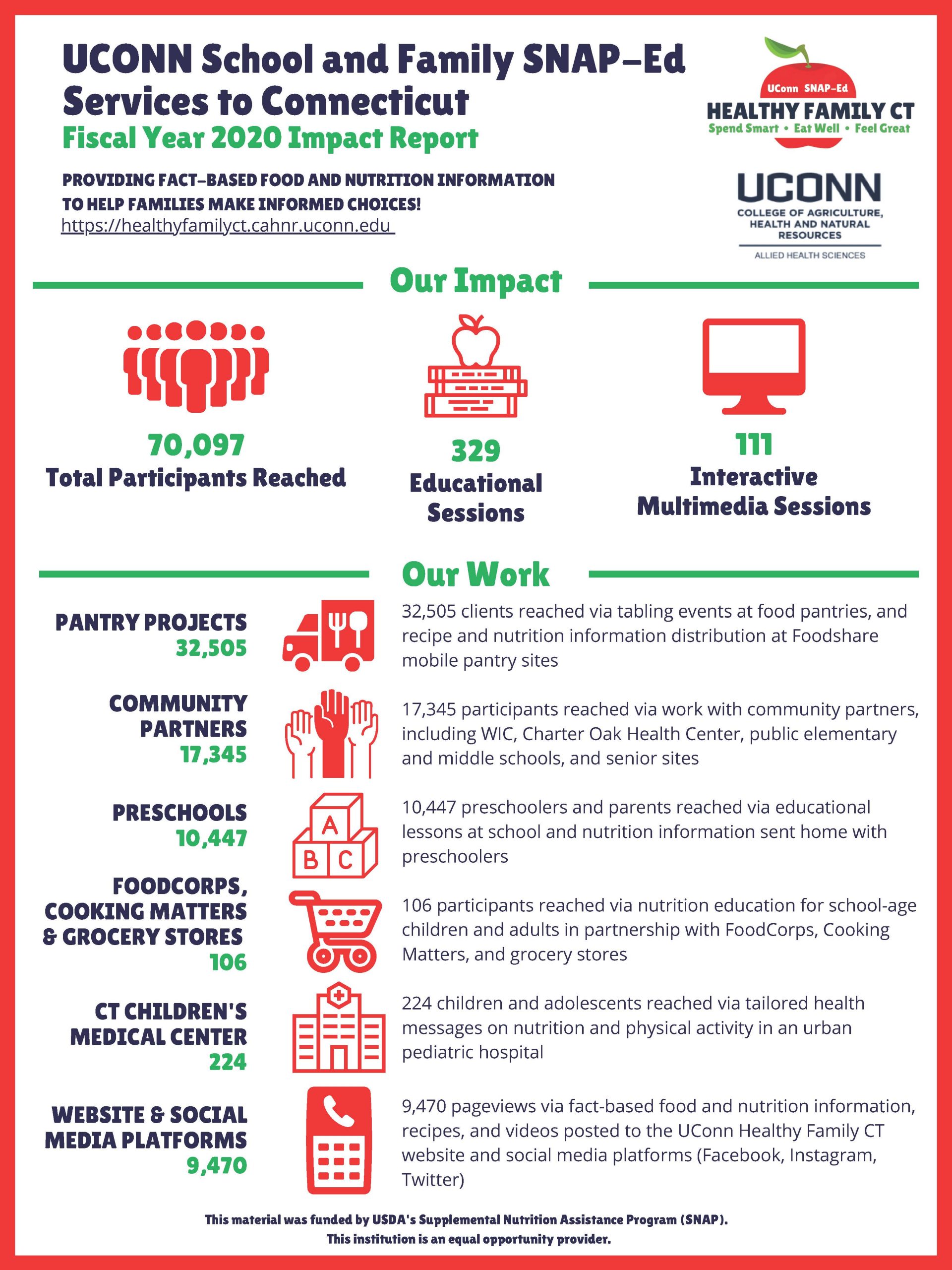 Healthy Family CT 2020 Impact Report visual